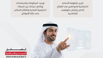 حزمة توظيف المواطنين في القطاع الخاص في الإمارات العربية المتحدة