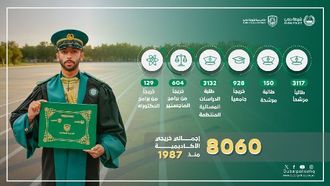 تخرج 330 طالباً من أكاديمية شرطة دبي