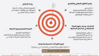 مؤسسة دبي للمرأة تحتفل بإنجازاتها لعام 2025