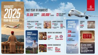 Emirates 2025 Milestones And 55.6m Passengers