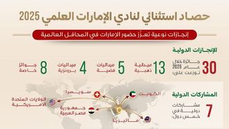 نادي الإمارات للعلوم يحصد 30 جائزة في عام 2025