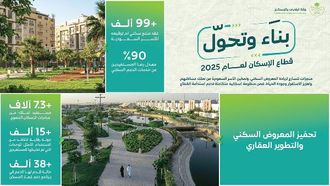 معالم دعم الإسكان لعام 2025