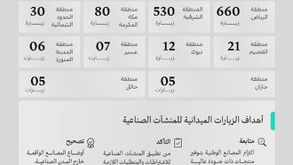 أجرت وزارة الصحة السعودية 1356 عملية تفتيش.