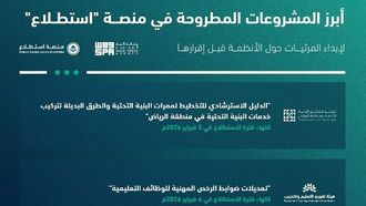 أطلقت شركة إستيلا 15 مشروعاً عاماً