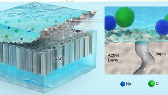 KAUST Desalination Membrane Boosts Efficiency