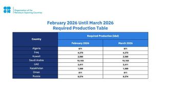 OPEC+ Market Stability Reaffirmed