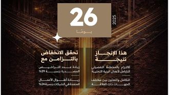 مركز الرياض للبنية التحتية يخفض مدة المشروع بنسبة 24%