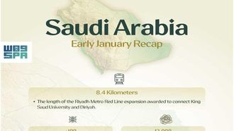 Saudi Arabia 2026: Digital Sovereignty