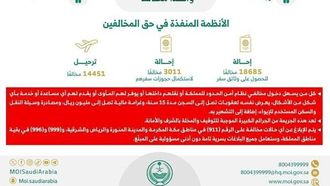 حملات سعودية تعتقل 18200 مخالف