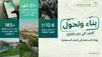 أكثر من 21000 فرصة استثمارية في المملكة العربية السعودية حتى عام 2025