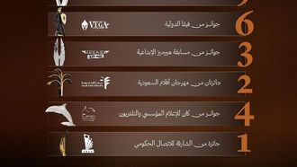 كنوز السعودية تفوز بست جوائز ذهبية من جوائز AVA