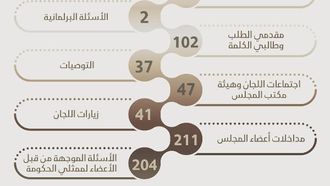 Sharjah Council 2025: 17 Sessions And Laws