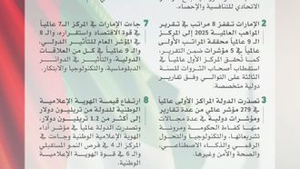 ريادة دولة الإمارات العربية المتحدة في مجال التنافسية منذ عام 2006