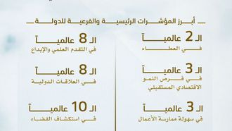UAE In Top Ten Global Soft Power 2026