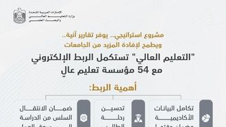 الإمارات العربية المتحدة تُكمل ربط البيانات عبر 54 مؤسسة