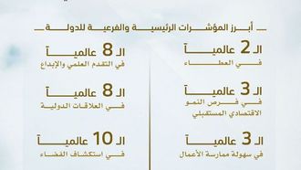الإمارات العربية المتحدة ضمن أفضل عشر دول في مؤشر القوة الناعمة لعام 2026