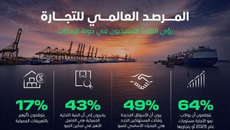 مسؤولون تنفيذيون في الإمارات العربية المتحدة واثقون من نمو التجارة بحلول عام 2026