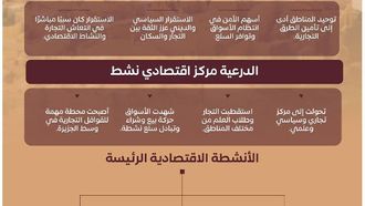 الاقتصاد التأسيسي للدرعية كحجر الزاوية في بناء الأمة