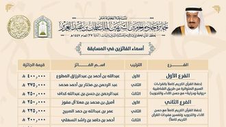 إعلان الفائزين بمسابقة الملك سلمان للقرآن الكريم