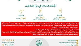 حملات سعودية تعتقل 20237 مخالفاً