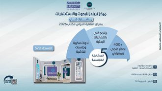 Trends Showcases 400 Publications