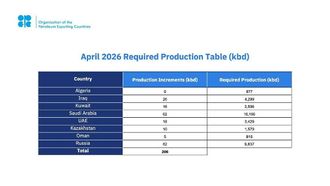 OPEC+ Adjusts Production For Stability