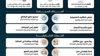 إعفاء الشاحنات من رسوم المرور في الشارقة بسلطنة عمان