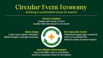 Turn Idle Event Gear Into Profit