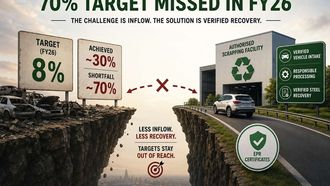 Automakers Miss ELV Targets: What Happens Now?