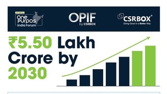 OPIF: India~~s CSR Future Gets A Massive Upgrade