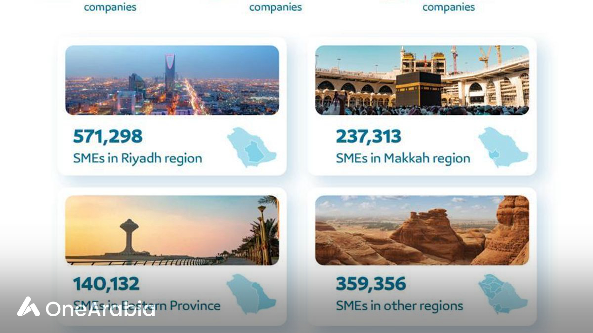 Saudi Arabia Reports 3.1% Growth In SMEs In Q4: Key Insights - OneArabia