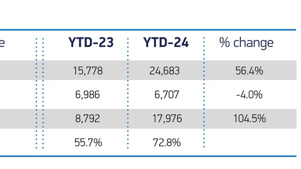 Record UK Vehicle Production in Feb