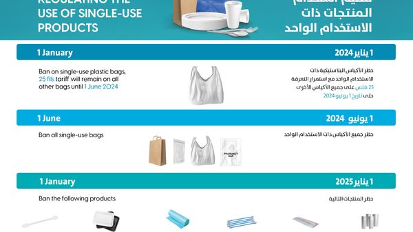 New Guide on Dubai's Plastics Ban
