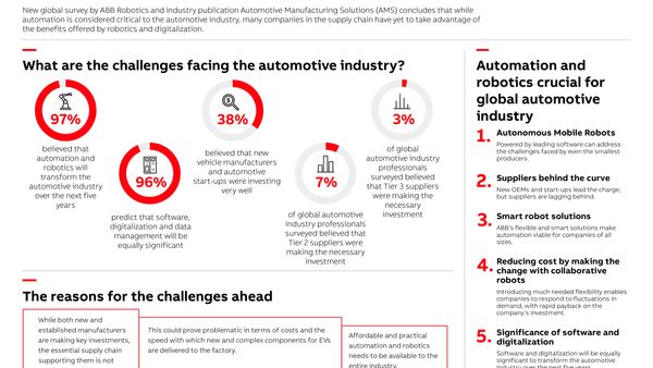 Automotive Supply Needs Automation