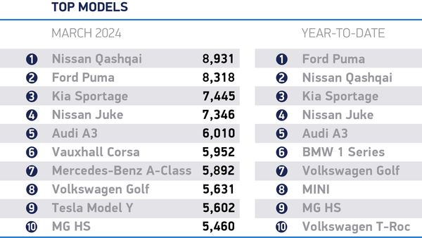 UK Car Market Grows with Electrified Demand