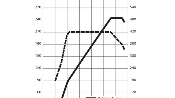 Audi S3: Power and Performance Boost