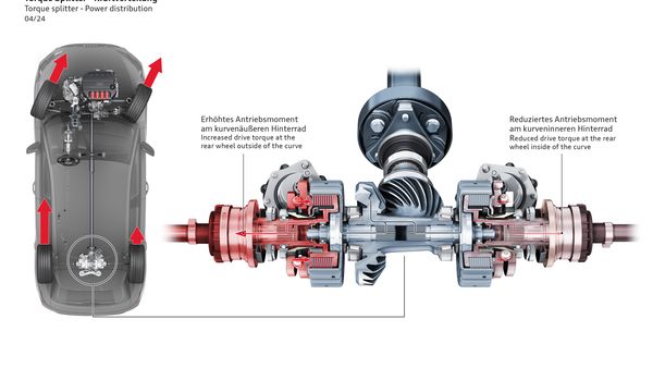 Audi S3: Power and Performance Boost