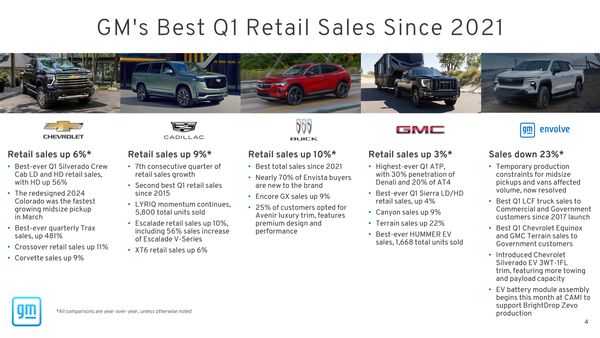 GM's Strong Start in US Q1 Sales