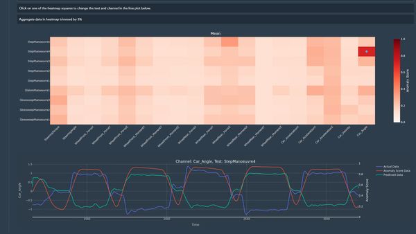 AI Streamlines Data Analysis