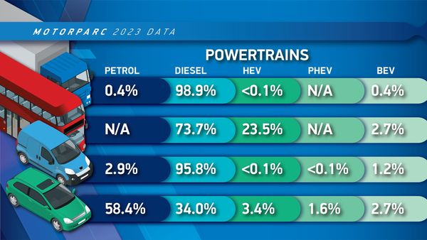 EVs Boost UK Car Ownership