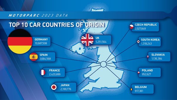 EVs Boost UK Car Ownership
