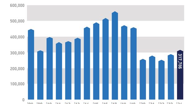UK Car Market Grows with Electrified Demand