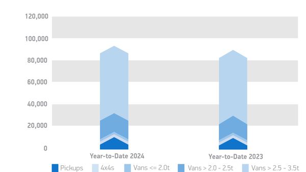 UK Van Market Booms in March 2024