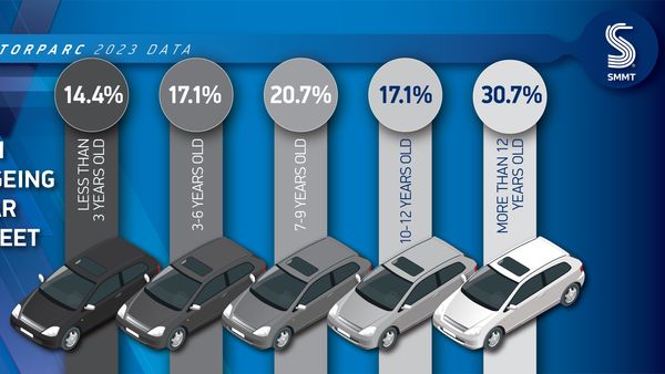 EVs Boost UK Car Ownership