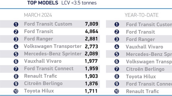 UK Van Market Booms in March 2024
