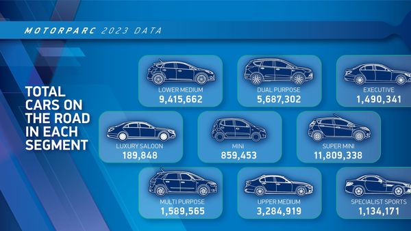 EVs Boost UK Car Ownership
