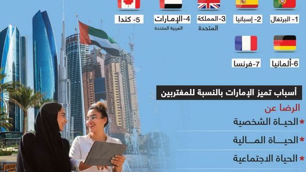 UAE Redefines Work, Boosts Coexistence