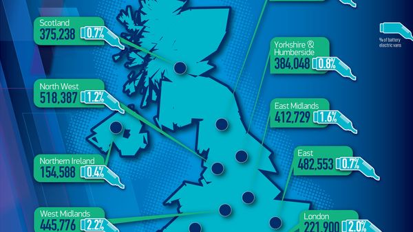 EVs Boost UK Car Ownership