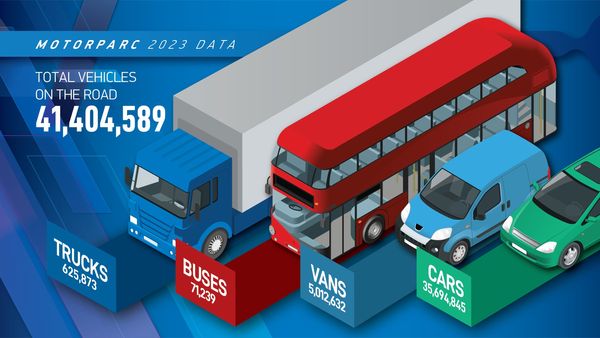 EVs Boost UK Car Ownership