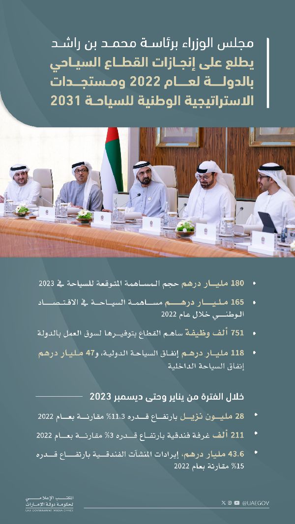 AED 2 Billion Aid for Rain Damage